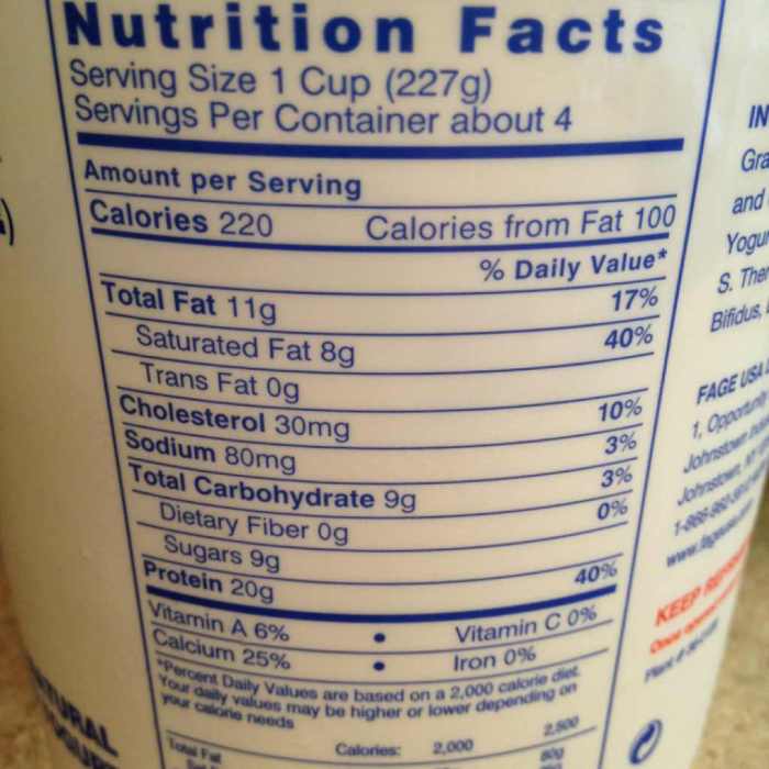 Nutrition facts of yogurt