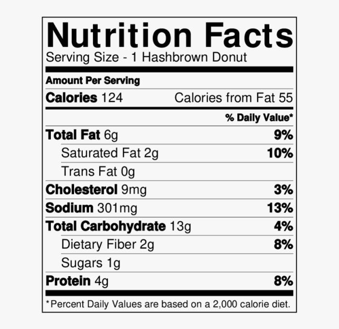 Coffee beans nutrition facts