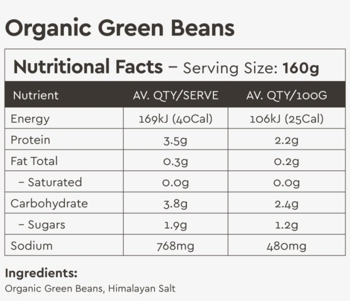 Coffee beans nutrition facts