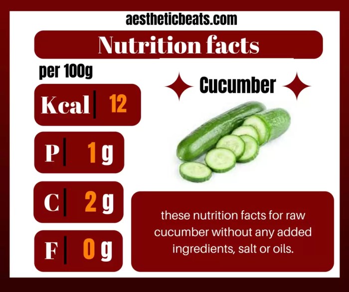 Cucumber nutrition facts mackerel raw ingredients infographic salt oil without added any food choose board