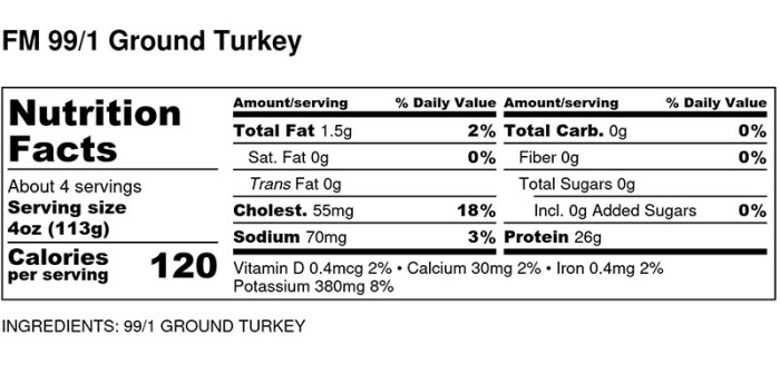 1 lb ground turkey nutrition facts