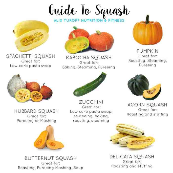 Squash nutrition facts 100g