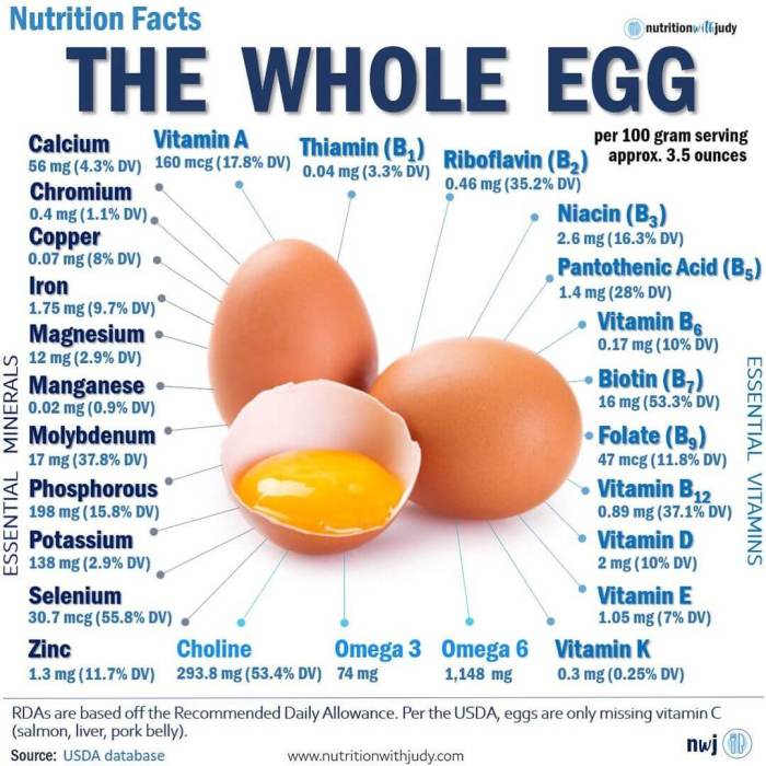 Pasture raised egg nutrition facts