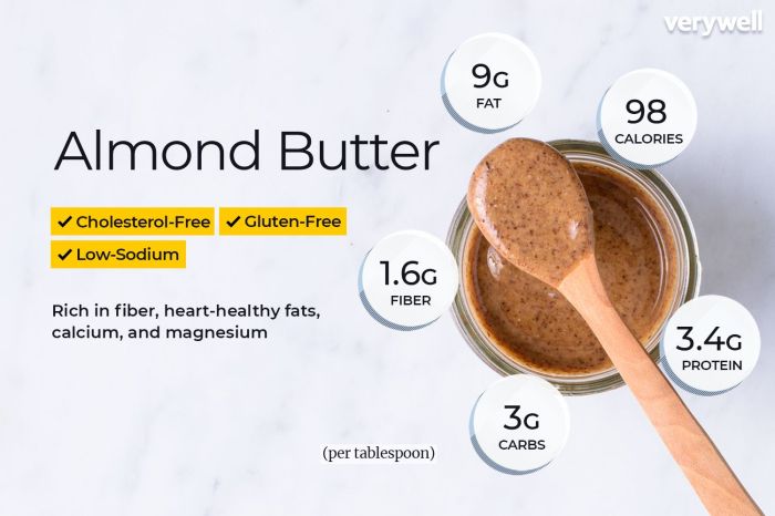 Nutrition facts almond butter