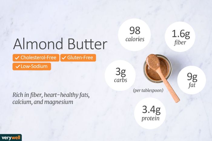 Nutrition facts almond butter