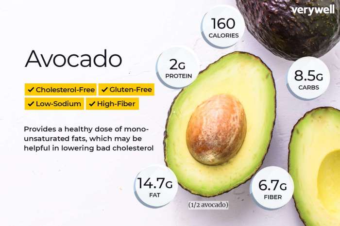 1 2 avocado nutrition facts