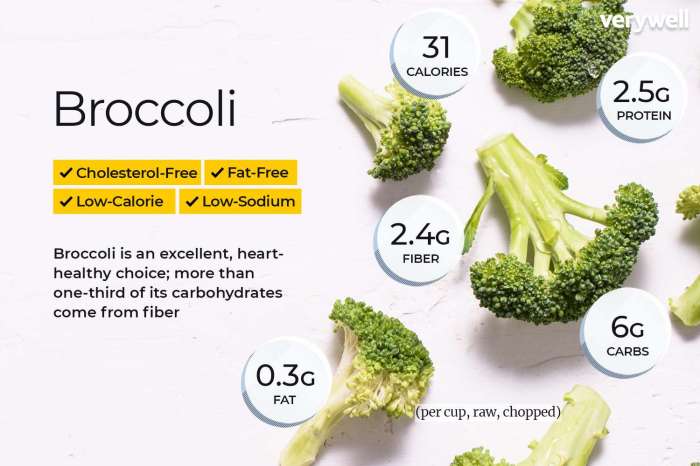 Broccoli sprouts nutrition facts