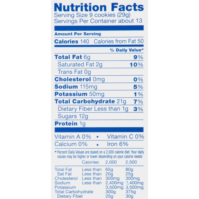 Oreo balls nutrition facts