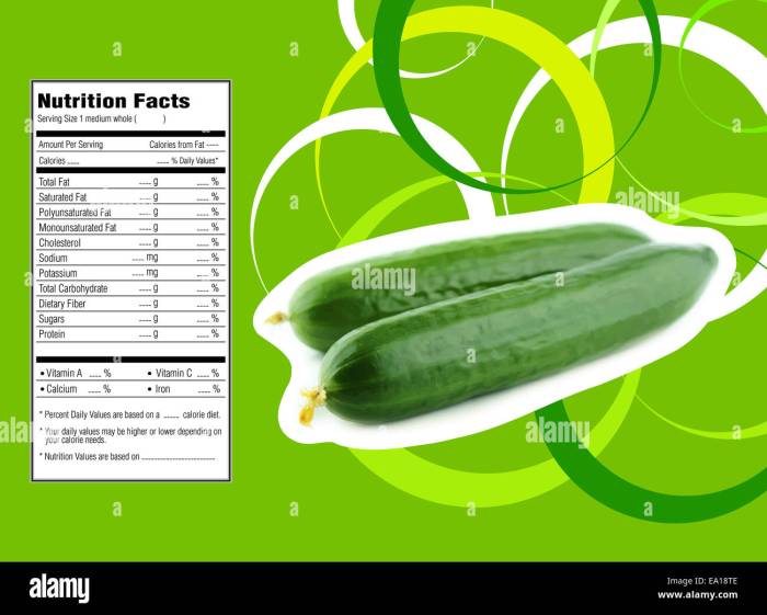 Nutrition facts cucumber without peel