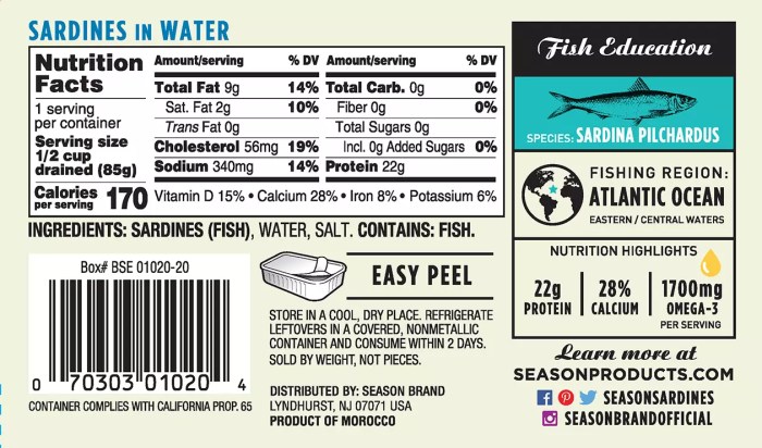 Can sardines nutrition facts