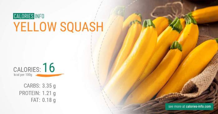 Squash nutrition facts 100g